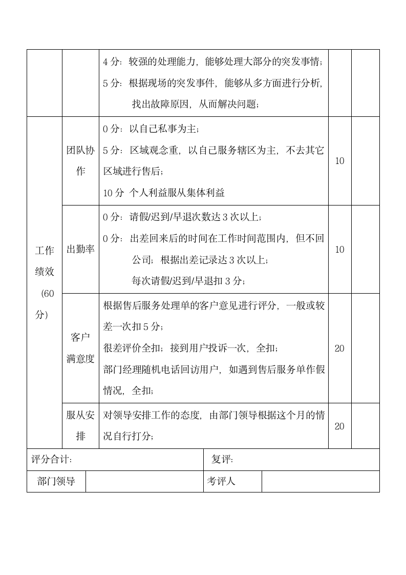 【会员参考】售后服务部绩效考核表_03