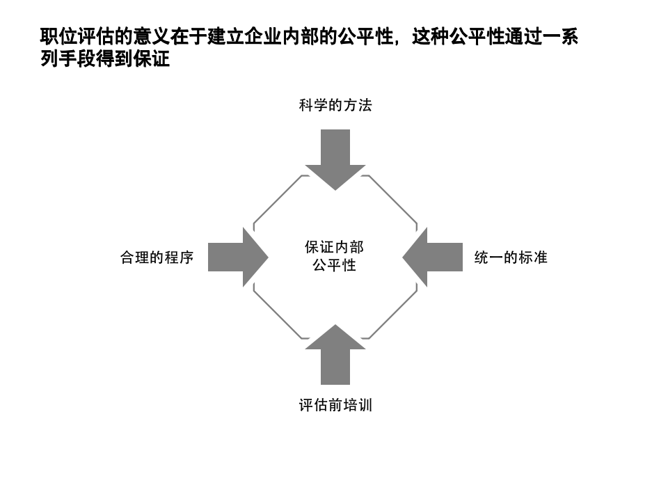 【会员参考】岗位价值评估工具概述_04