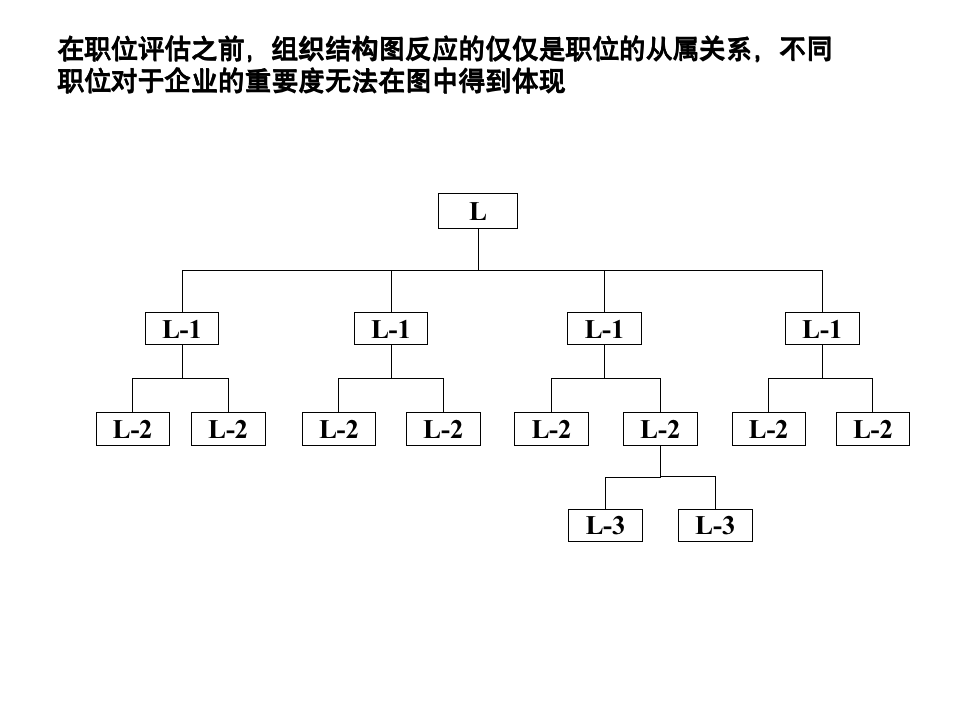 【会员参考】岗位价值评估工具概述_05