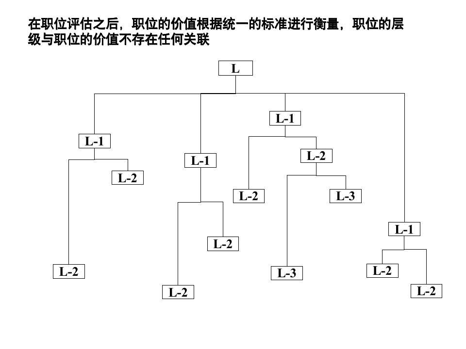 【会员参考】岗位价值评估工具概述_06