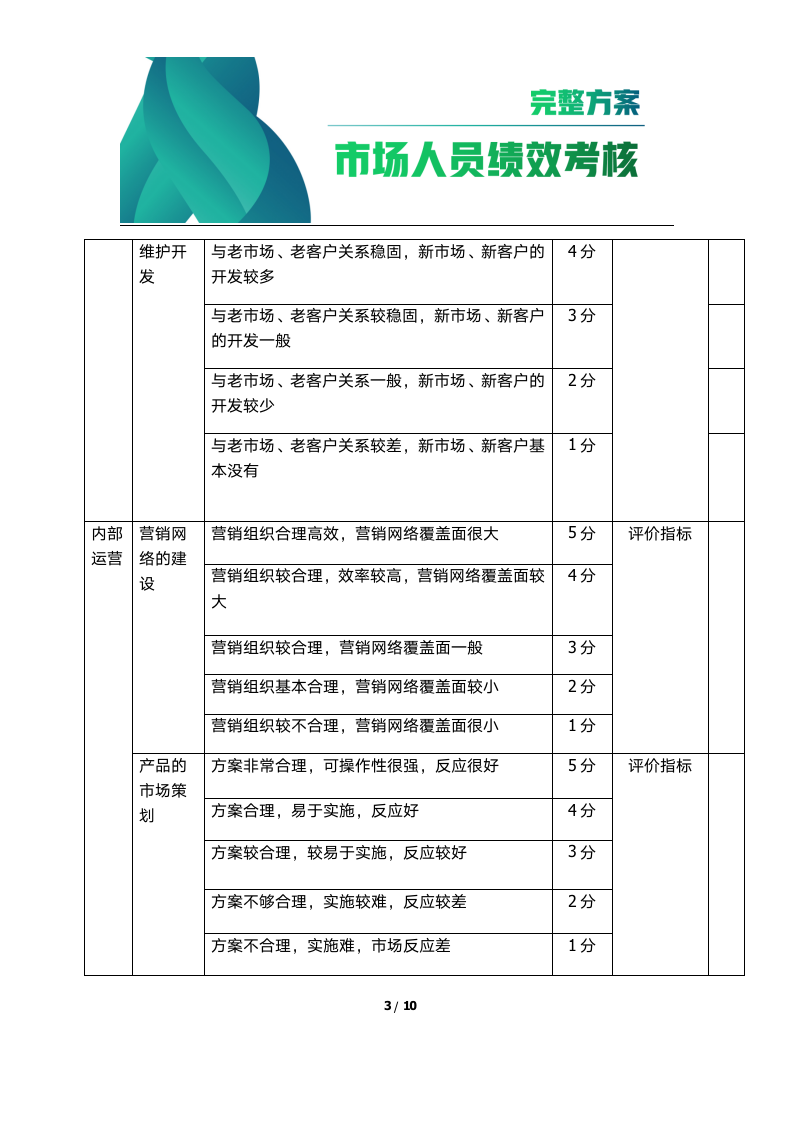 【会员参考】市场部人员绩效考核完整方案_03