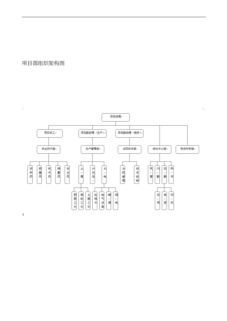 【会员参考】建筑公司岗位职责与绩效考核指标_04