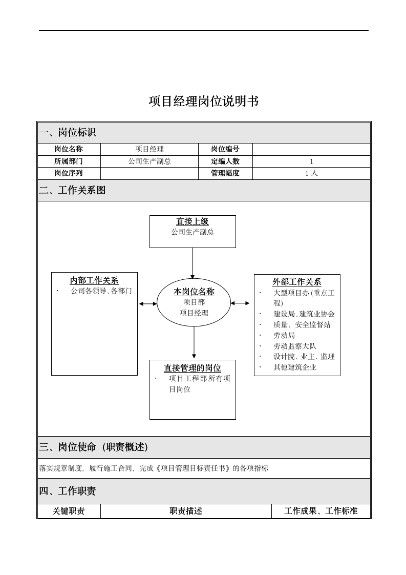 【会员参考】建筑公司岗位职责与绩效考核指标_05