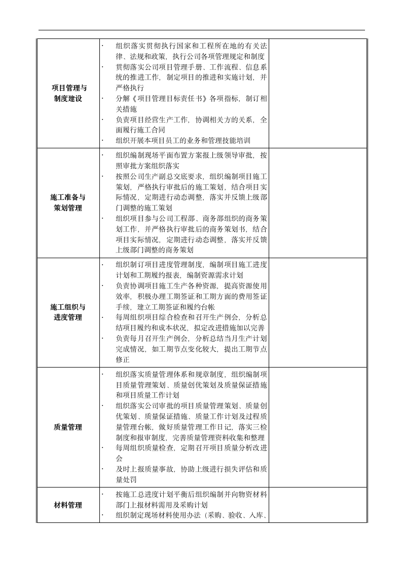 【会员参考】建筑公司岗位职责与绩效考核指标_06