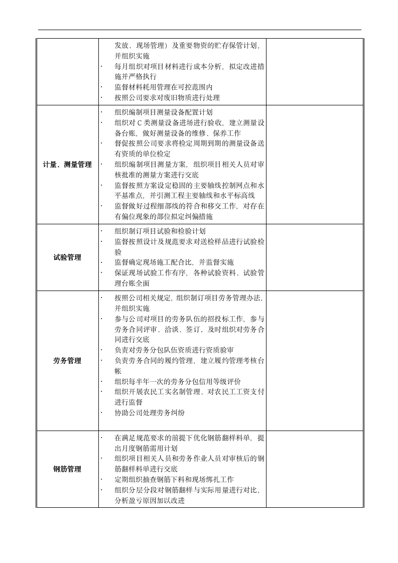 【会员参考】建筑公司岗位职责与绩效考核指标_07