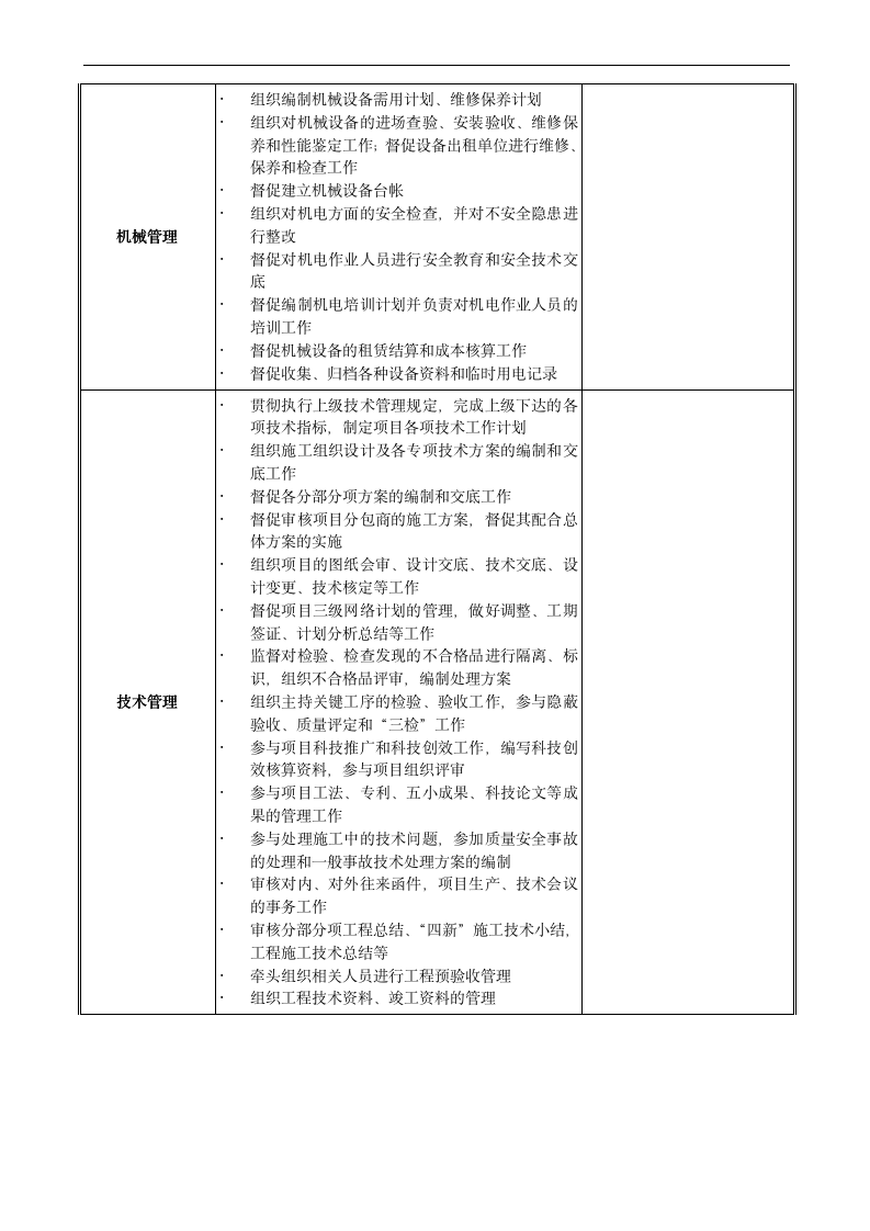【会员参考】建筑公司岗位职责与绩效考核指标_08