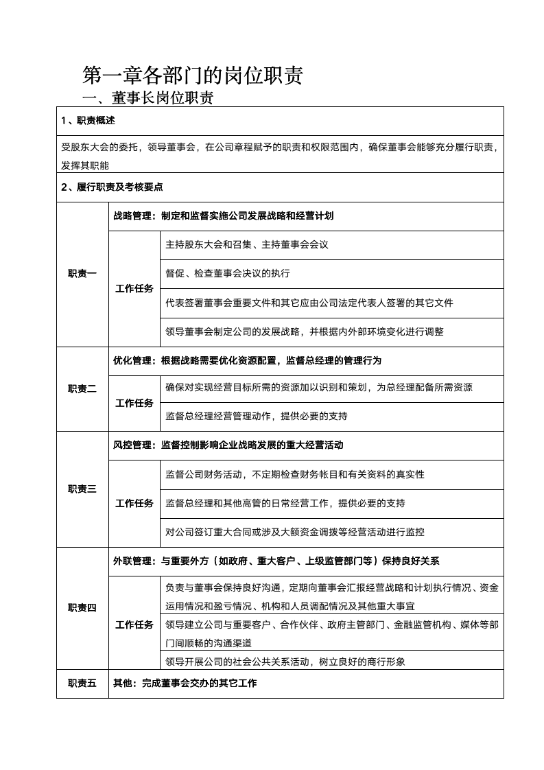 【会员参考】投资公司岗位职责及流程管理手册_02