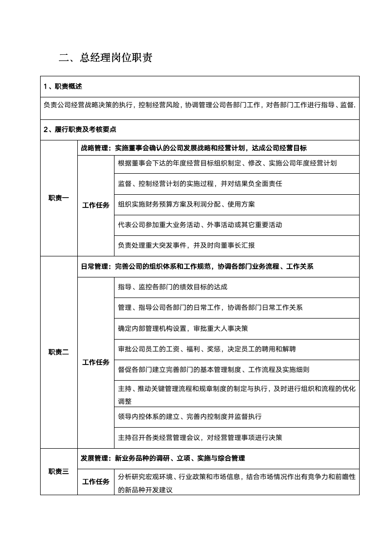 【会员参考】投资公司岗位职责及流程管理手册_03