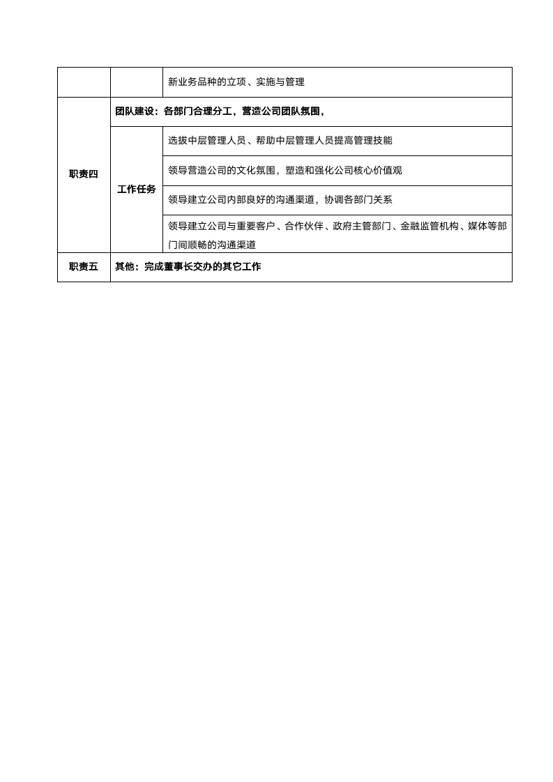 【会员参考】投资公司岗位职责及流程管理手册_04
