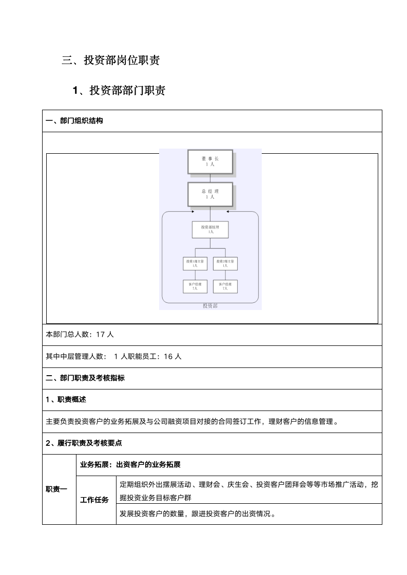 【会员参考】投资公司岗位职责及流程管理手册_05