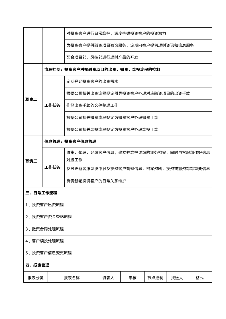 【会员参考】投资公司岗位职责及流程管理手册_06