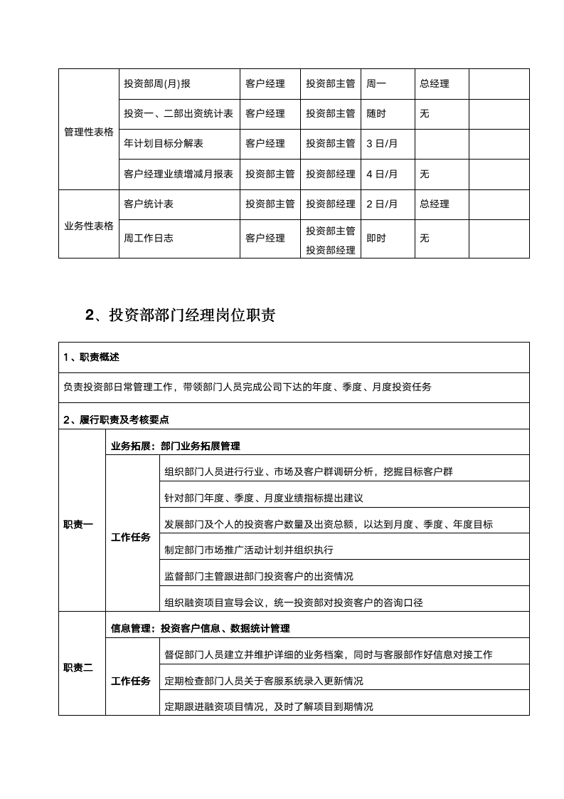 【会员参考】投资公司岗位职责及流程管理手册_07