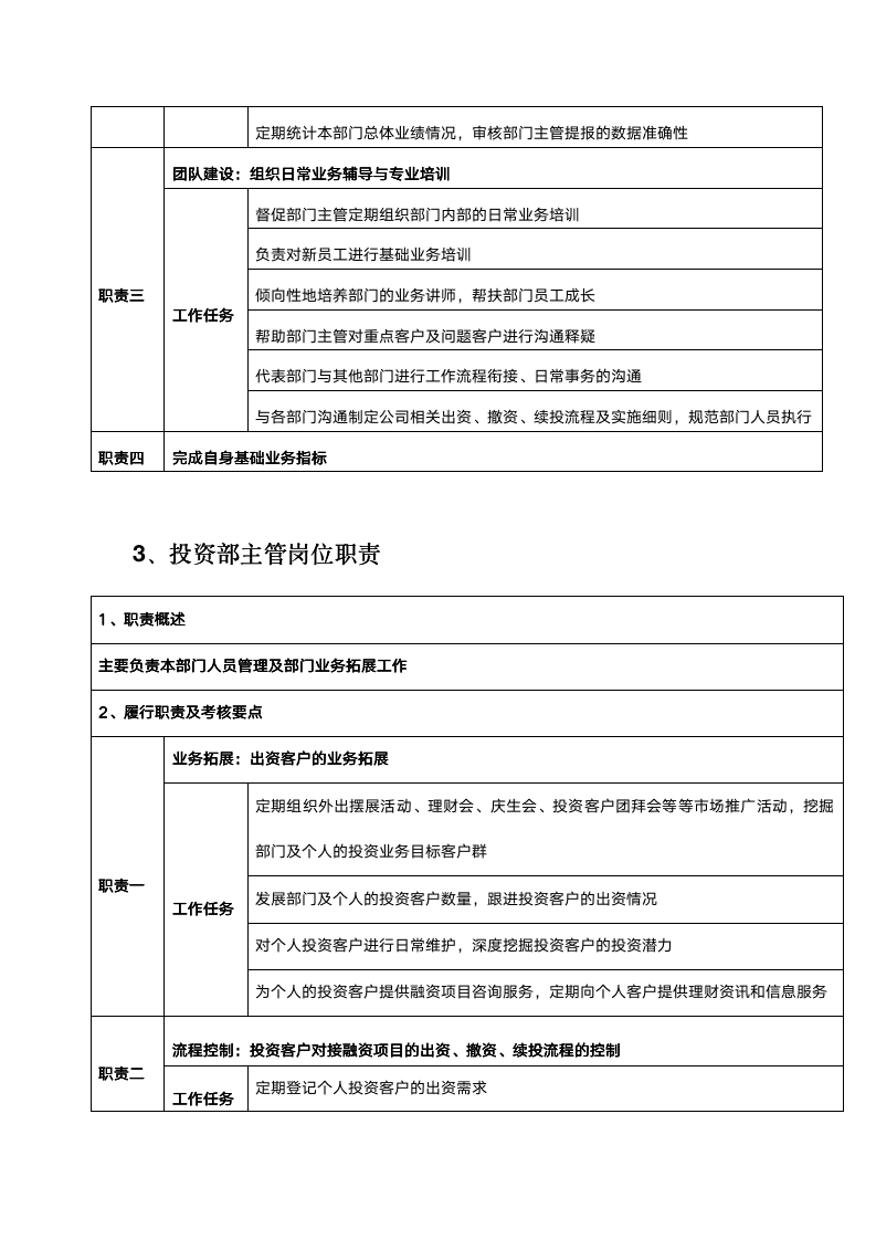 【会员参考】投资公司岗位职责及流程管理手册_08