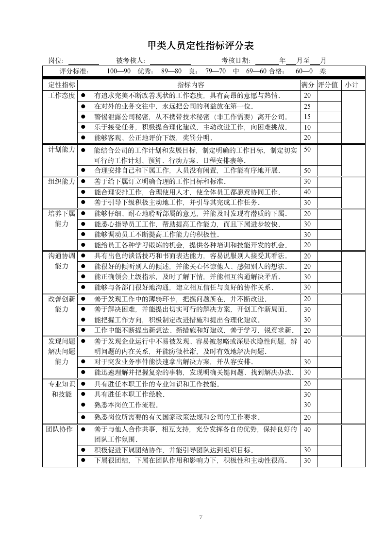 【会员参考】生产型企业绩效考核体系及全套表格-3-_07