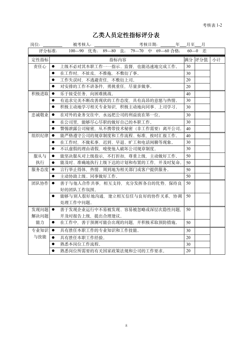 【会员参考】生产型企业绩效考核体系及全套表格-3-_08