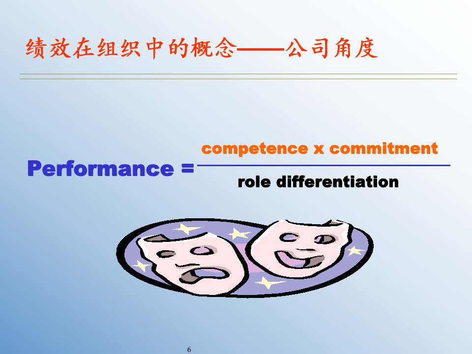 【会员参考】目标管理与绩效考核培训课件_06