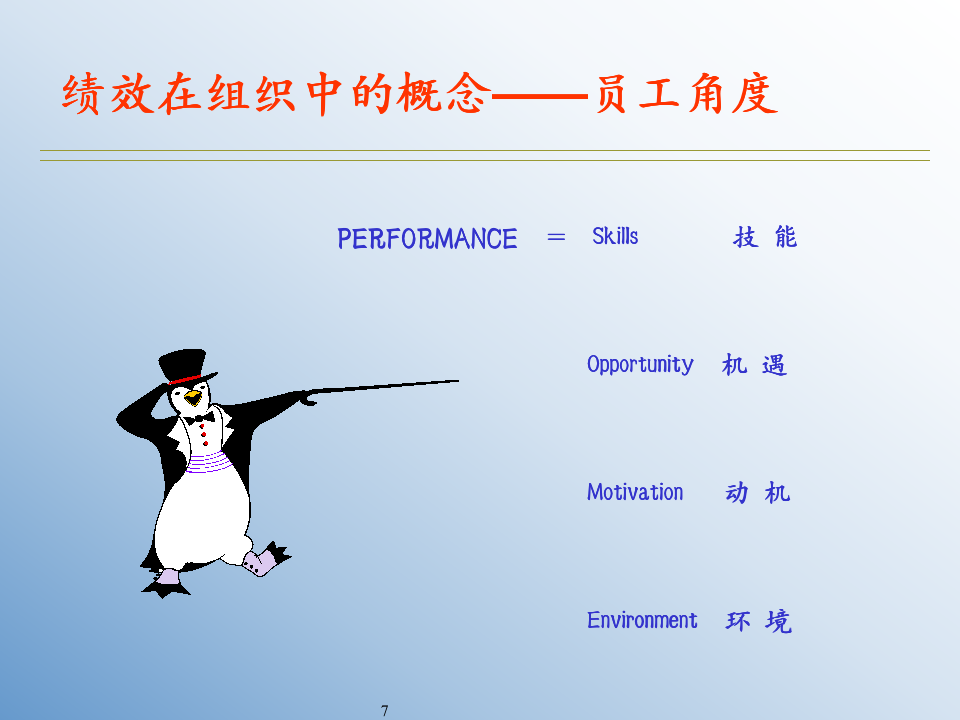 【会员参考】目标管理与绩效考核培训课件_07