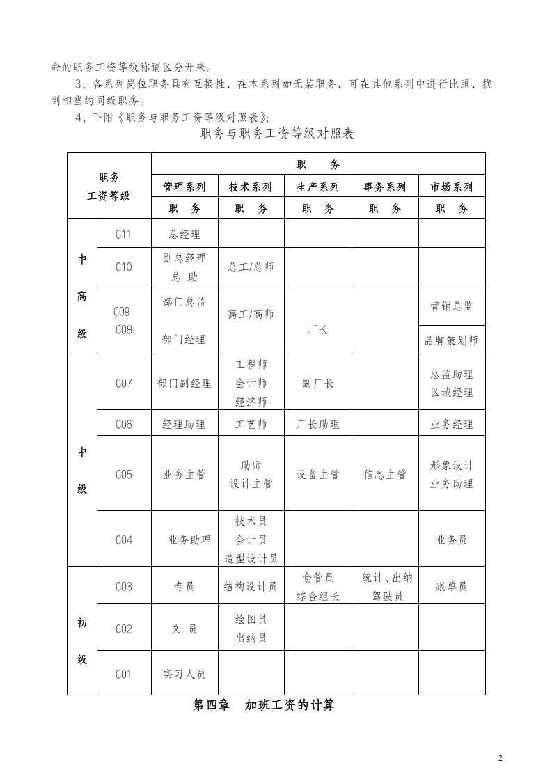 【会员参考】管理人员薪酬与绩效考核制度_03