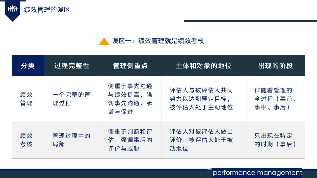 【会员参考】绩效管理培训_07