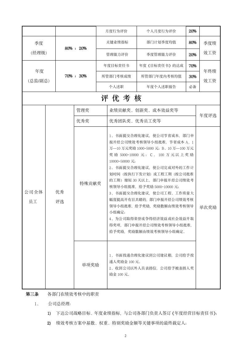 【会员参考】绩效考核方案-通用版- - 副本_02