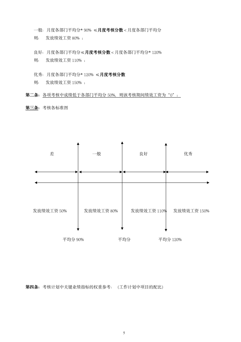 【会员参考】绩效考核方案-通用版- - 副本_05