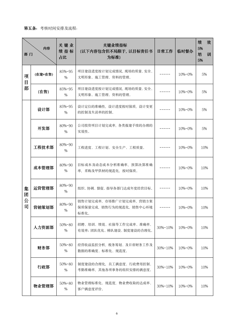 【会员参考】绩效考核方案-通用版- - 副本_06