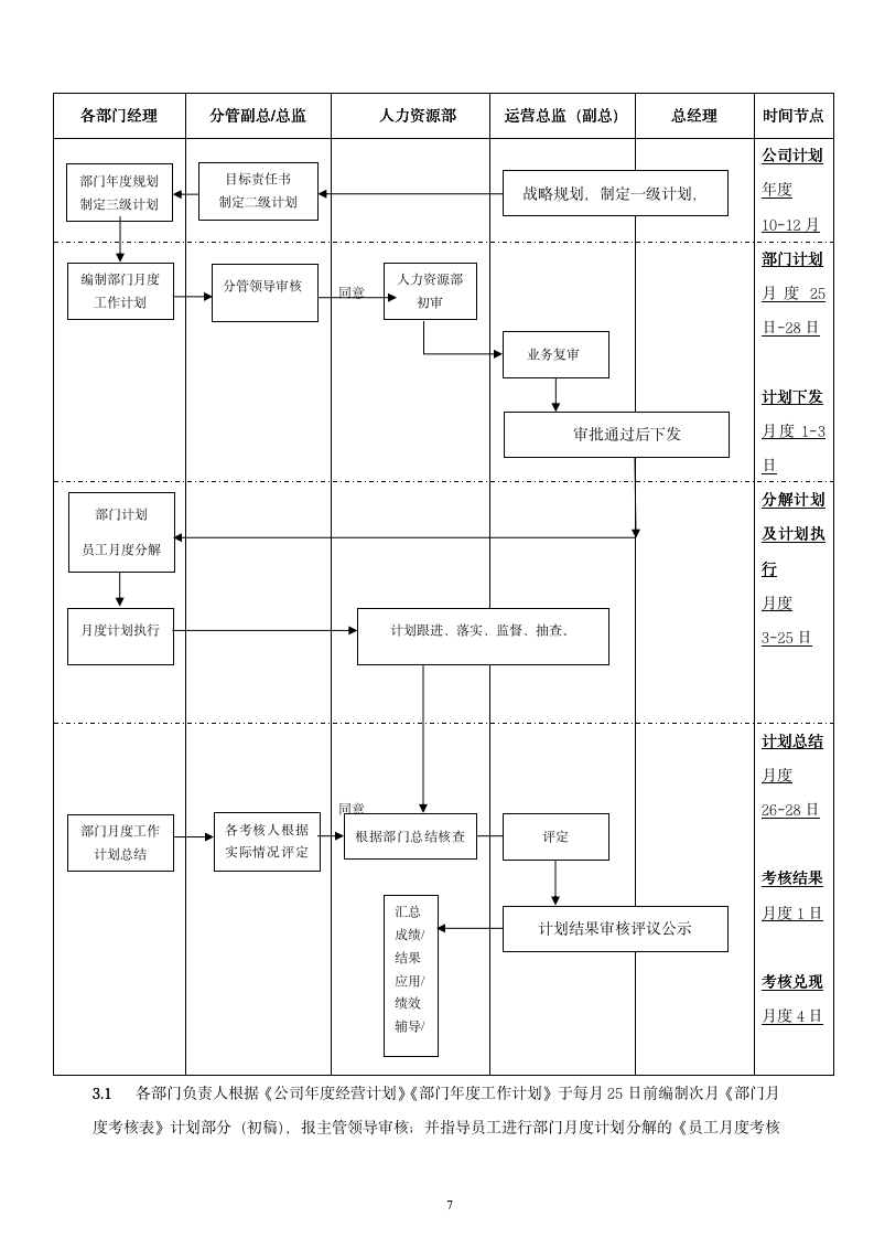 【会员参考】绩效考核方案-通用版- - 副本_07