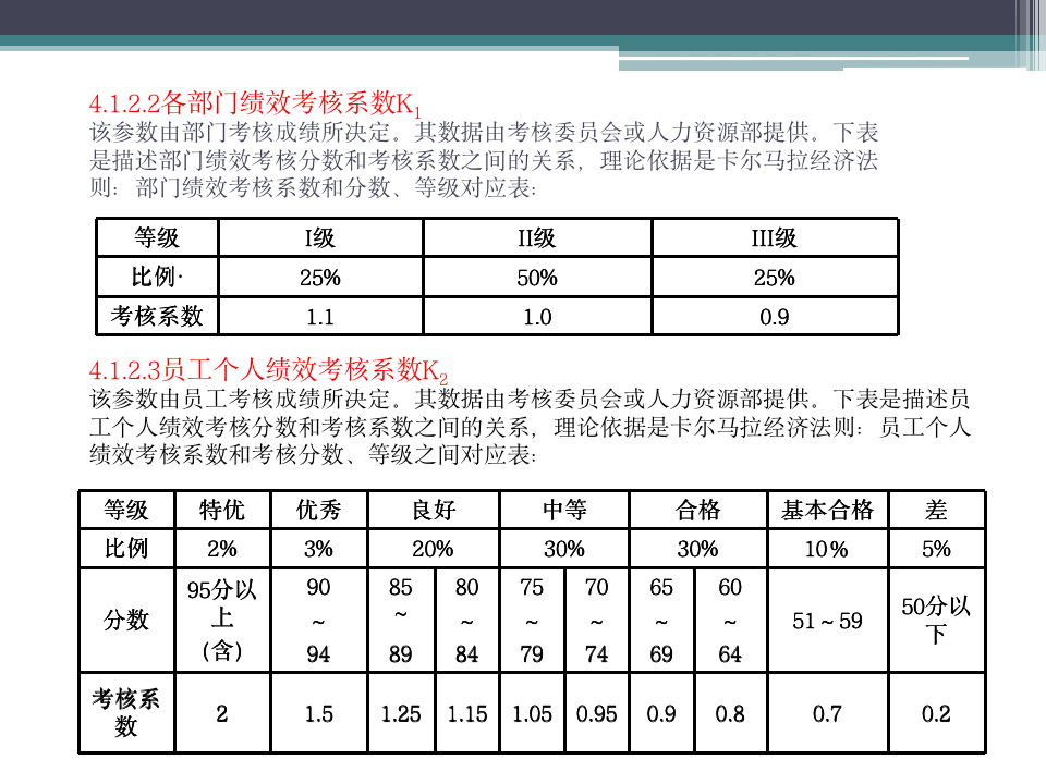 【会员参考】绩效考核方案与年终奖发放办法_04