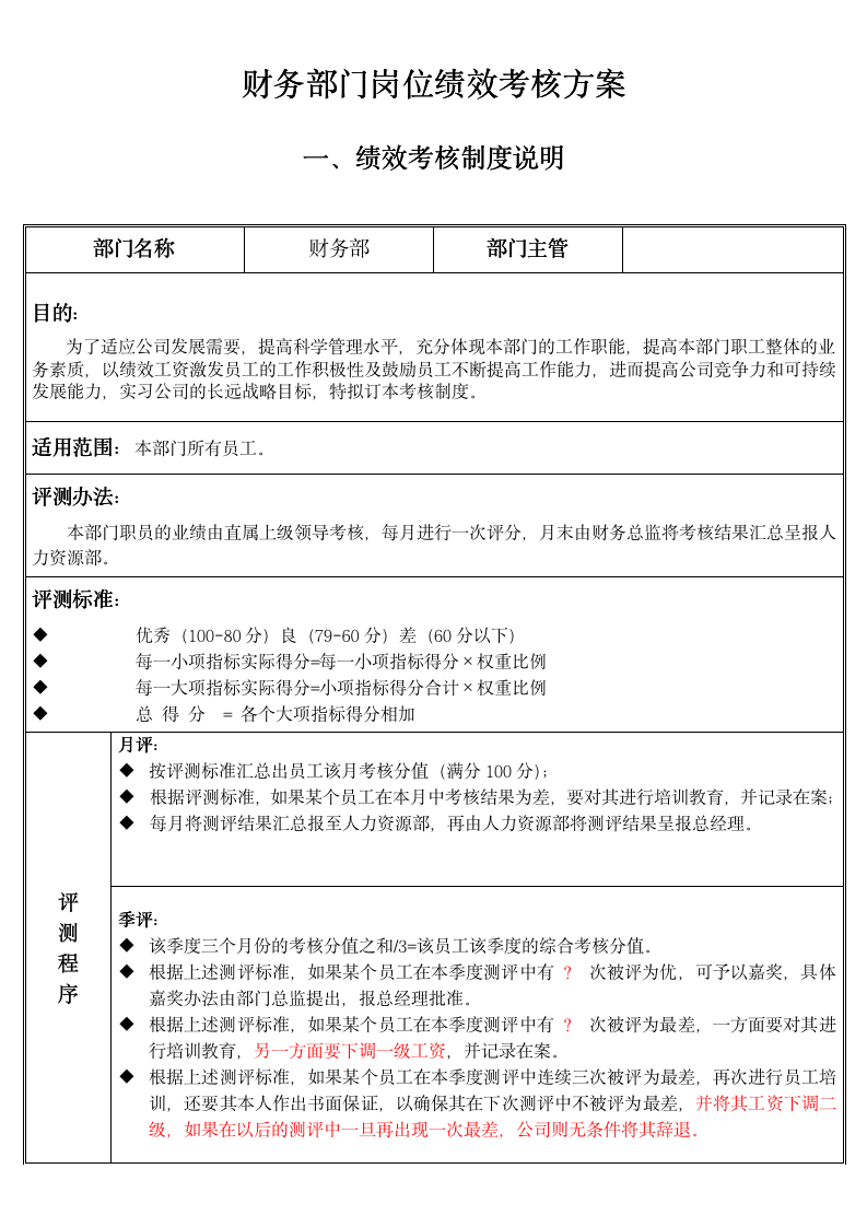 【会员参考】财务部门岗位绩效考核方案_03