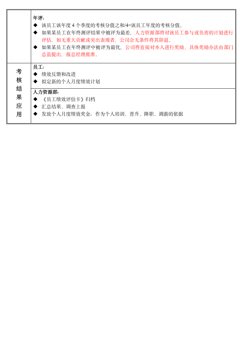 【会员参考】财务部门岗位绩效考核方案_04