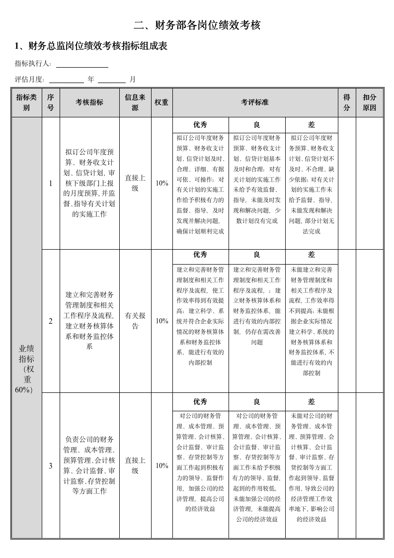【会员参考】财务部门岗位绩效考核方案_05