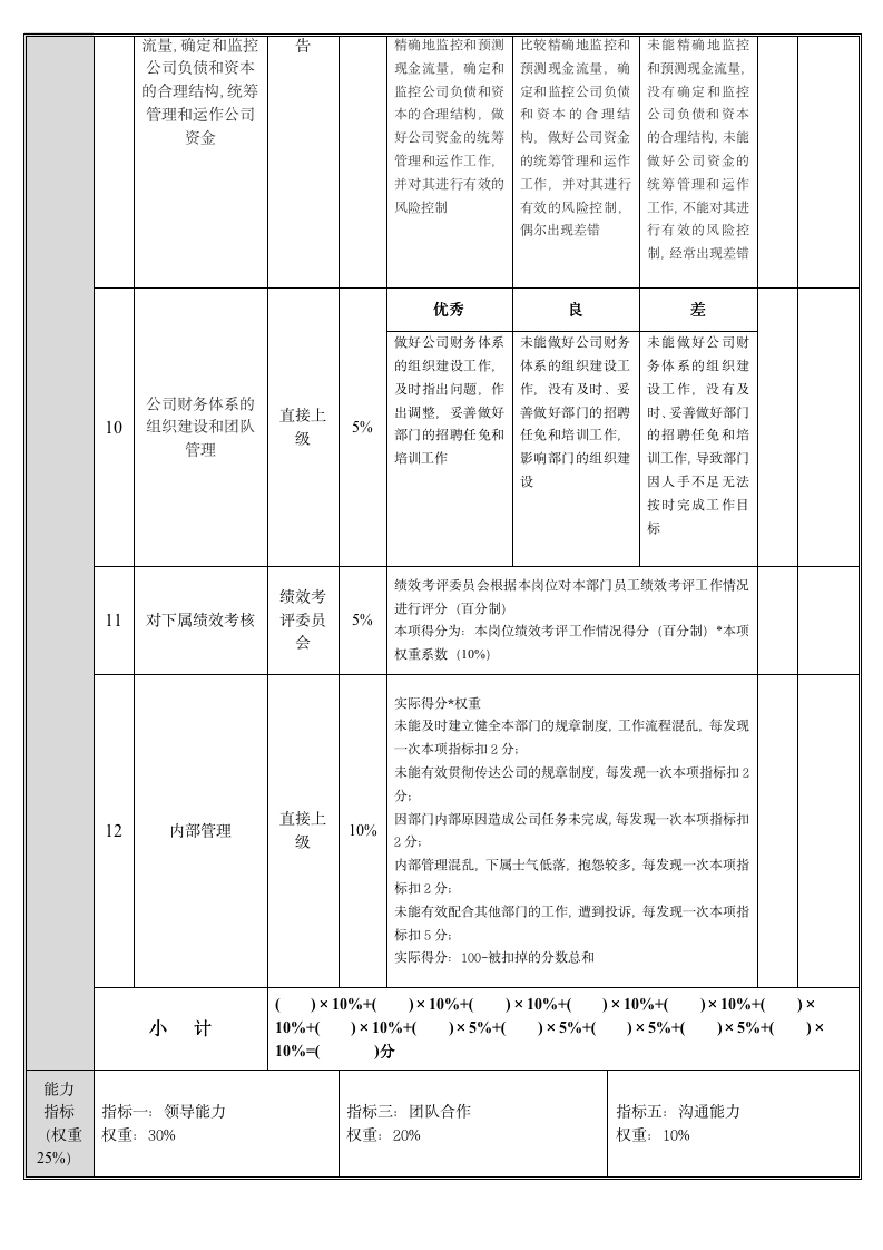 【会员参考】财务部门岗位绩效考核方案_07
