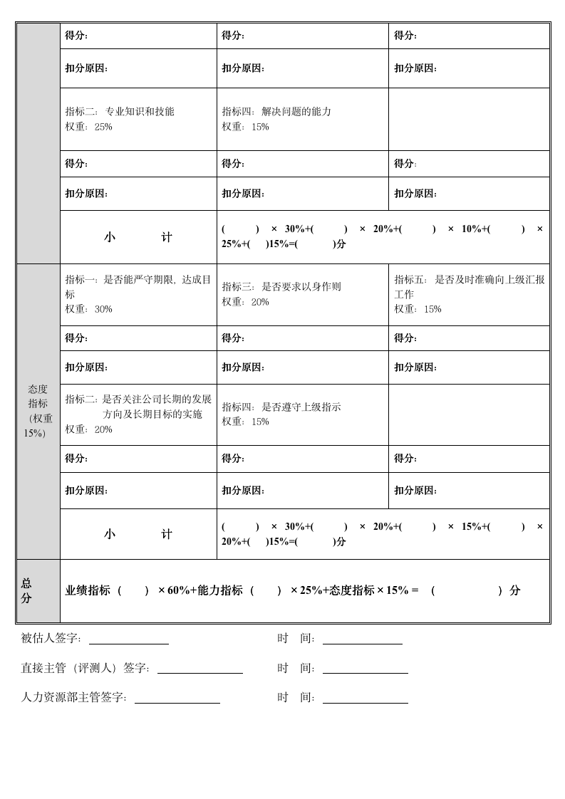【会员参考】财务部门岗位绩效考核方案_08