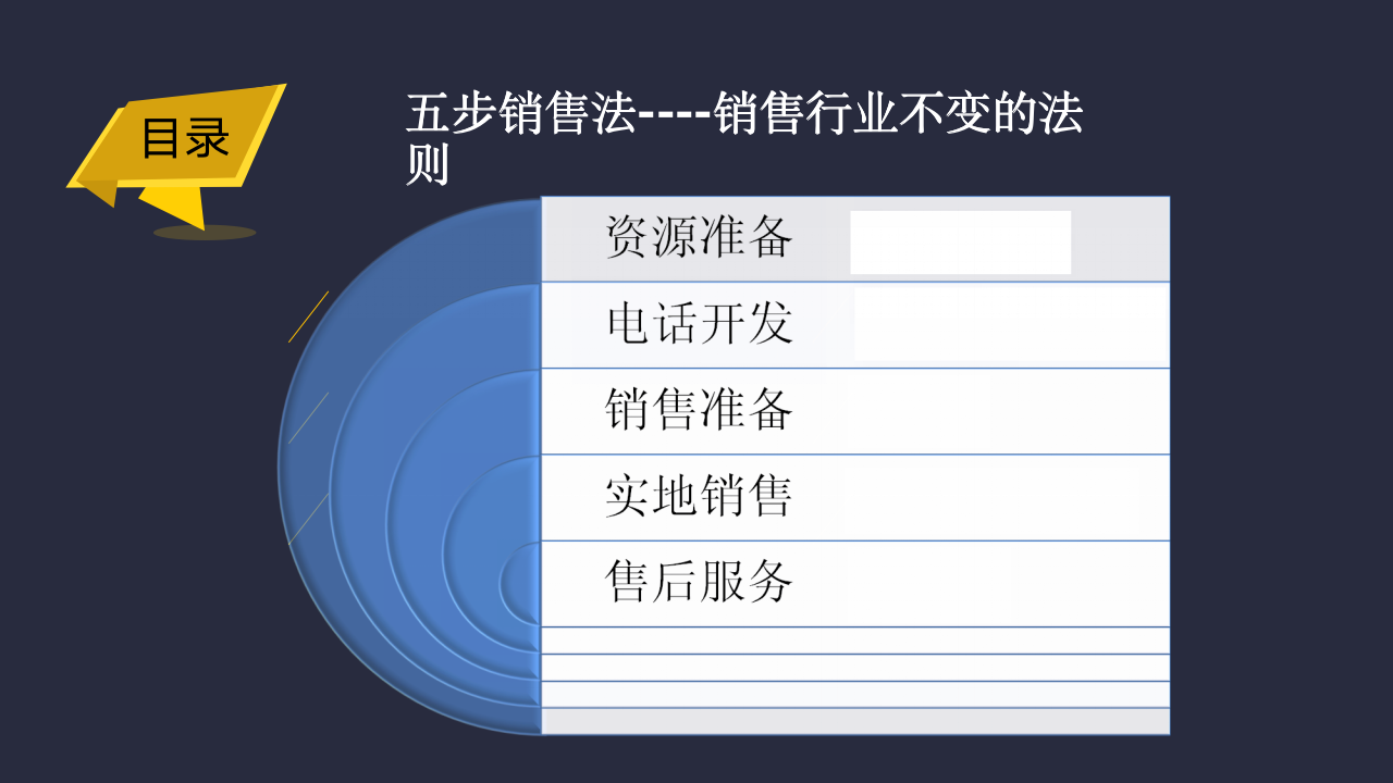 【会员参考】销售亘古不变的五个法则_02