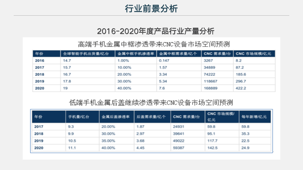 【会员参考】销售总监年度总监或2019销售计划_04