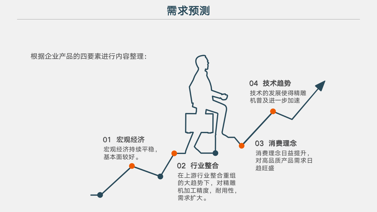 【会员参考】销售总监年度总监或2019销售计划_05