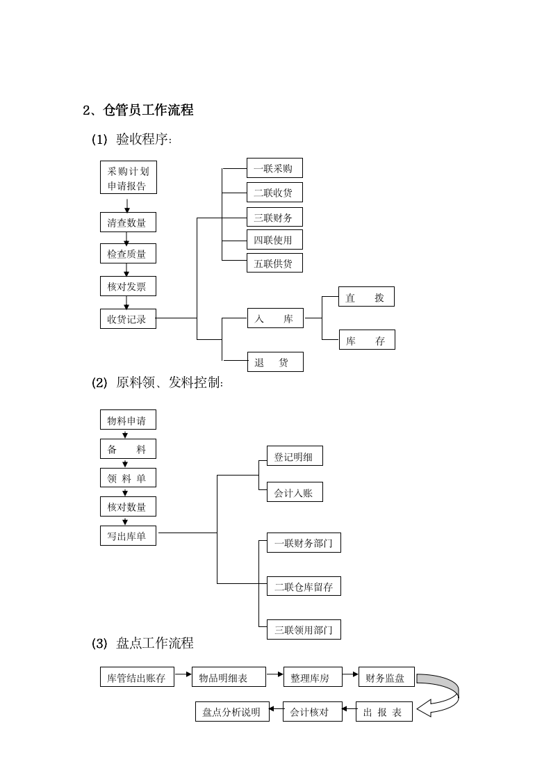 【会员参考】阿里财务部各岗位工作流程_02