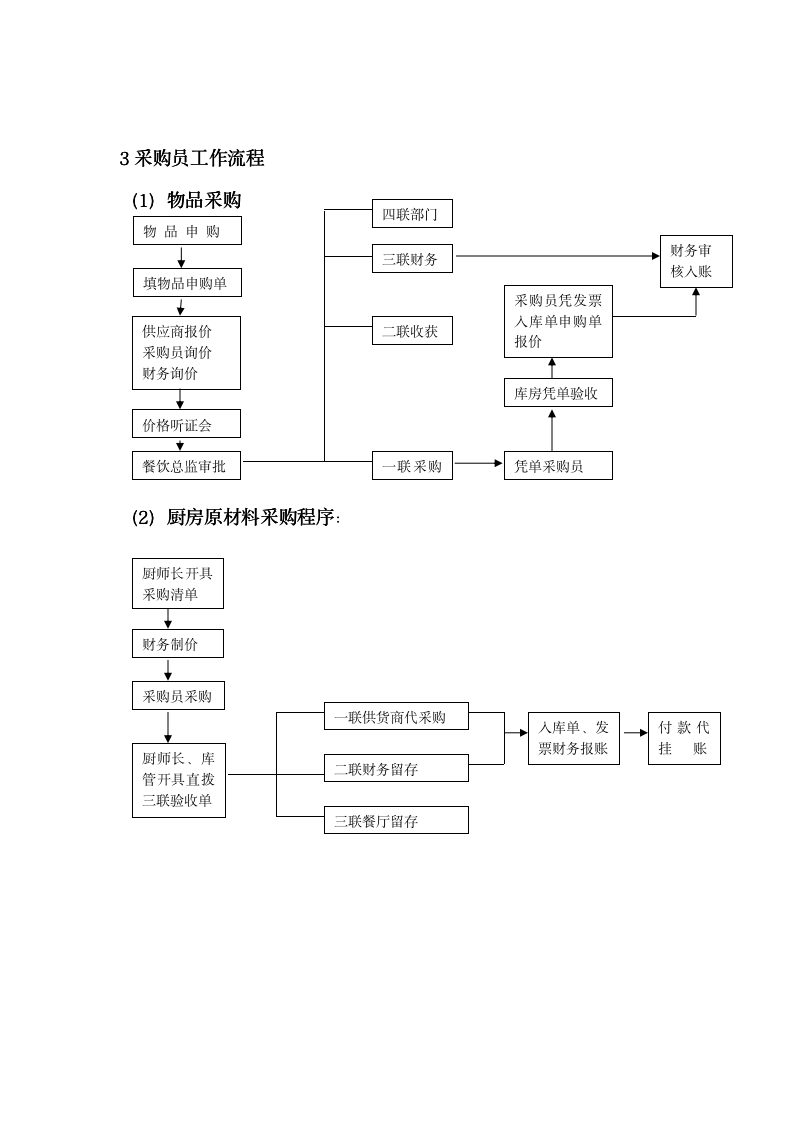 【会员参考】阿里财务部各岗位工作流程_03