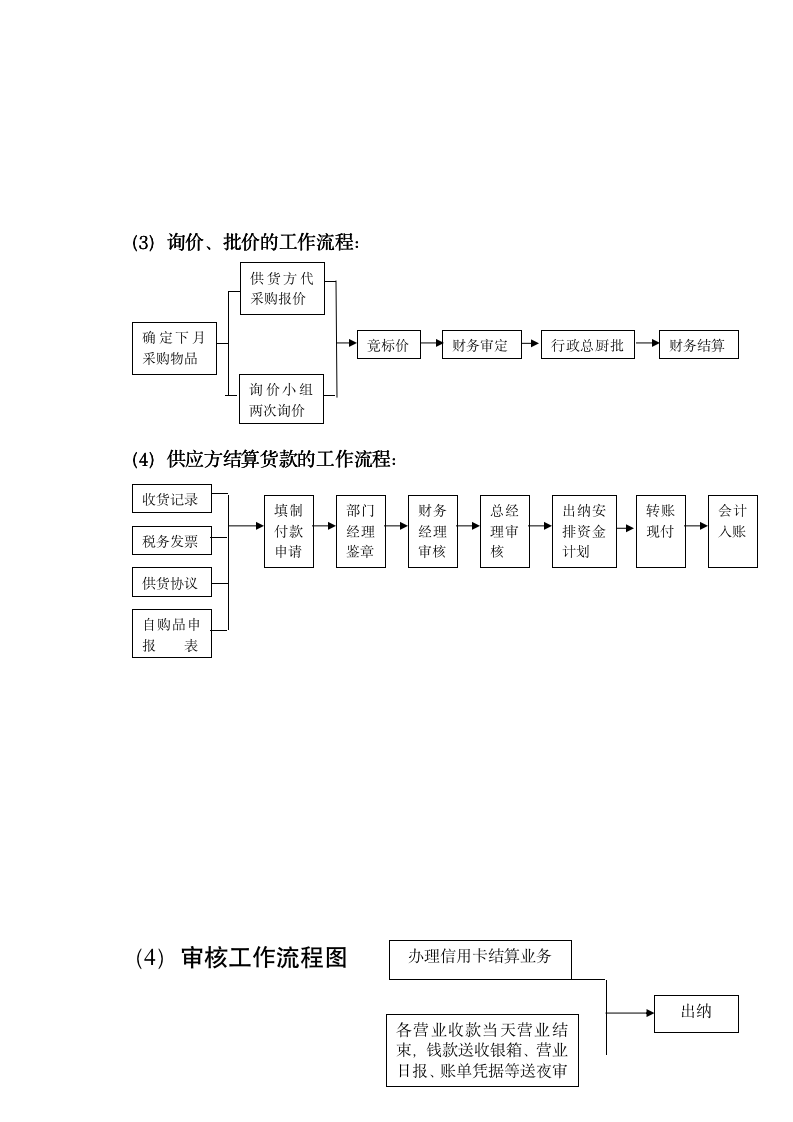 【会员参考】阿里财务部各岗位工作流程_04