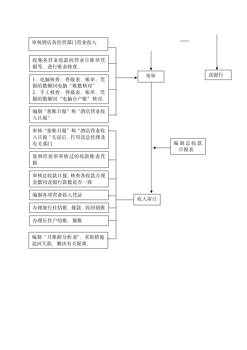 【会员参考】阿里财务部各岗位工作流程_05