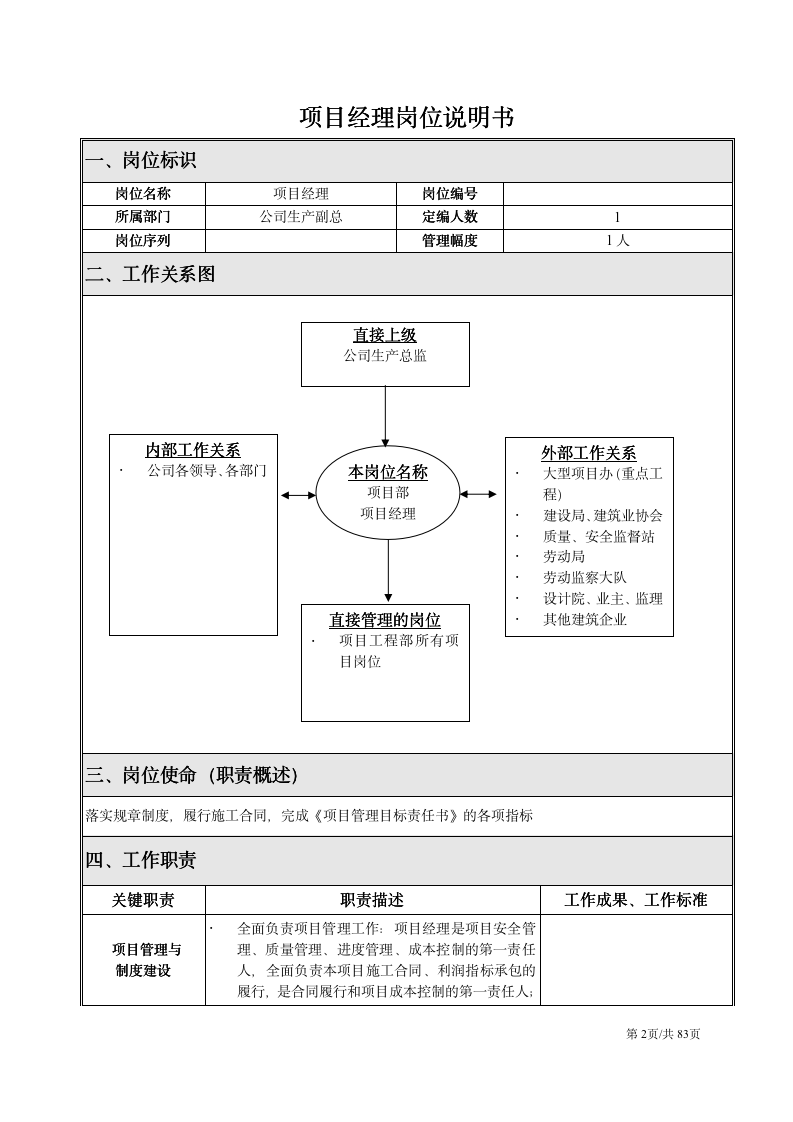 【会员参考】项目部岗位职责及绩效考核办法_02