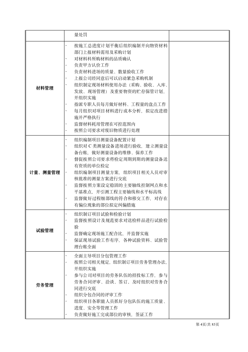 【会员参考】项目部岗位职责及绩效考核办法_04