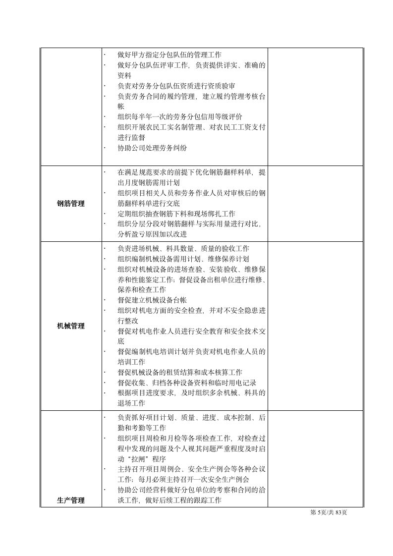 【会员参考】项目部岗位职责及绩效考核办法_05