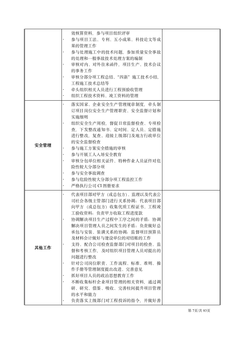【会员参考】项目部岗位职责及绩效考核办法_07
