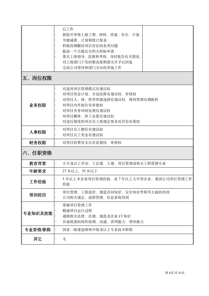 【会员参考】项目部岗位职责及绩效考核办法_08