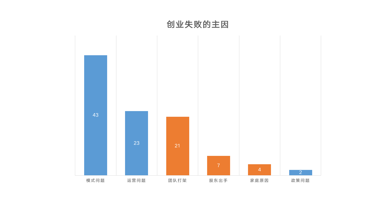 【会员版】股权基本认知与股权设计梗概_02
