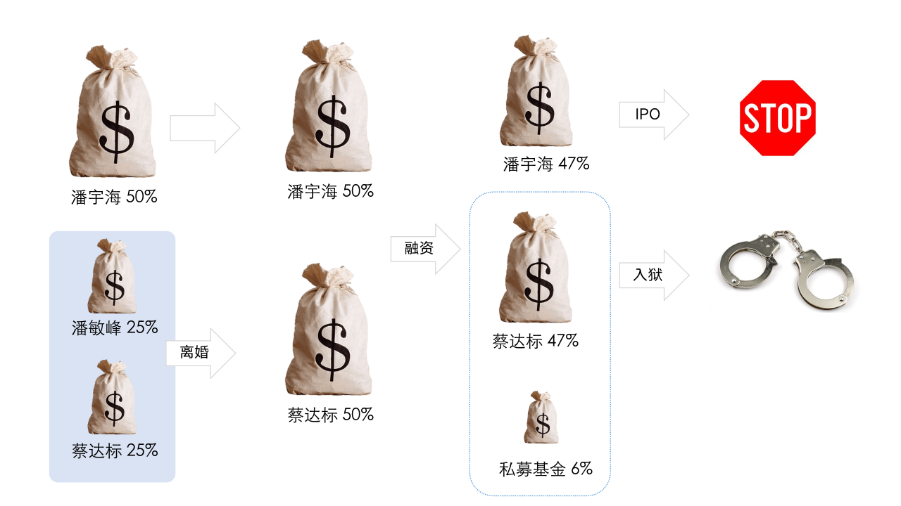 【会员版】股权基本认知与股权设计梗概_04
