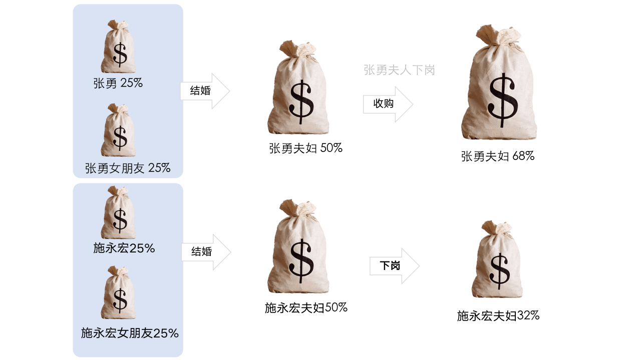 【会员版】股权基本认知与股权设计梗概_06
