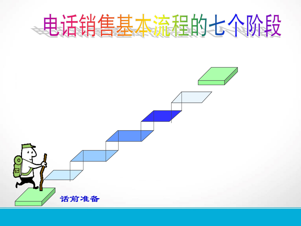 【参考】电话销售流程与技巧_03
