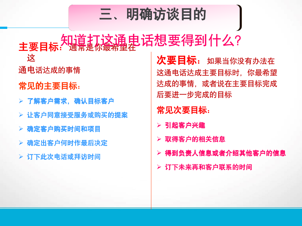 【参考】电话销售流程与技巧_07